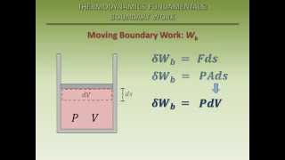 Thermodynamics Fundamentals Boundary Work [upl. by Neuberger650]