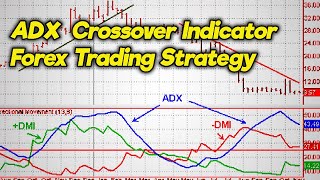 Best ADX Strategy Built by Professional Tradersadx crossover indicator Forex Trading Strategy [upl. by Mendel]