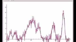 Wavelet Shrinkage Denoising [upl. by Chiles809]