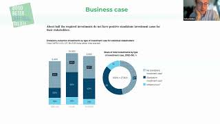 Webinar quotIndustriële transitie  beleidskader en financieringquot [upl. by Ferrell]