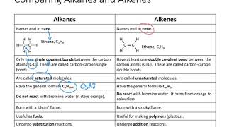 Alkanes amp Alkenes Comparison [upl. by Atiruam]