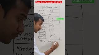 How to write Dimension of a physical quantities Class 11 physics chapter Units and Dimensions [upl. by Caplan]