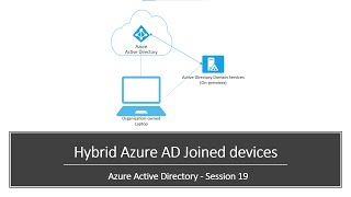 What is Hybrid Azure AD Joined device  A step by step demo to Hybrid Join a device in Azure AD [upl. by Yelrebmyk]