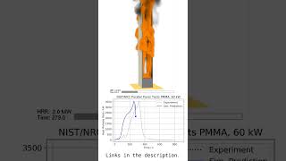 Fire Spread over PMMA Panels Simulated in FDS shorts [upl. by Duax]