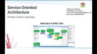 Mediator In BPEL SOABPEL [upl. by Ikila]