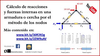 Método de los nodos en Armaduras o Cerchas usando SCILAB [upl. by Nitreb]