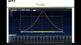 Trading Calendar Spreads [upl. by Pacifa]