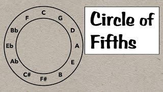 Circle of Fifths Everything You Need to Know [upl. by Rehpetsirhc]