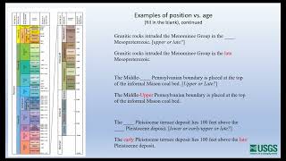 Geologic Names and Usage A Guide to Stratigraphic Nomenclature [upl. by Yamauchi43]