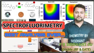 SPECTROFLUORIMETRY By Siddhant Sir Fluorescence Jablonski Diagram Emission amp Excitation Spectra [upl. by Mussman]