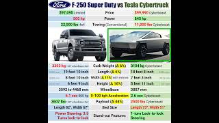 Cybertruck vs F250 cybertruck teslacybertruck tesla [upl. by Solon]