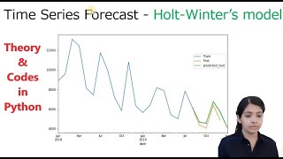 Holt winters Model Easiest Times series Model Additive multiplicative trend and seasonality [upl. by Oznol16]