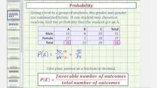 Ex Basic Example of Finding Probability From a Table [upl. by Drogin]