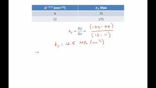 Hall Petch Equation strength vs grain size example problem [upl. by Aitselec]