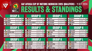 🟢 MD3 CAF AFCON Africa Cup of Nations 2025 Qualifiers Results amp Standings Table as of 11 Oct 2024 [upl. by Hsirap153]