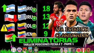 Tabla de posiciones Fecha 7 🔥 BOLIVIA Y ARGENTINA GOLEAN 🏆 Humillaciones Históricas Eliminatorias C [upl. by Vrablik747]