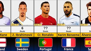 UEFA European Championship Top Scorers [upl. by Nyrrat209]