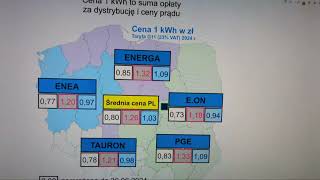 Załamanie ceny prądu Panele Fotowoltaiczne nadaje na żywo [upl. by Hubing]