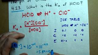 Find the Ka of an acid Given pH 01 M Hypochlorous acid EXAMPLE [upl. by Peck]