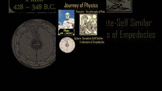 ETP42 Rise of Aristotelian Physics physicsoftheuniverse astrophysics astronomy plato physics [upl. by Anaerda531]