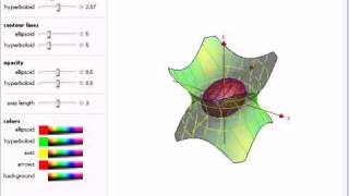 Intersection of an Ellipsoid and a Hyperboloid [upl. by Zalucki]