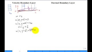 Intro Convection Heat Transfer [upl. by Lesnah29]