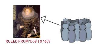 The Elizabethan Era  Summary [upl. by Anital]