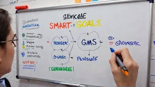 Strategies for Achieving SMART Goals [upl. by Aicinat]