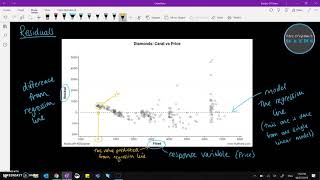 Bivariate Data  Extras Residuals [upl. by Jacinto924]