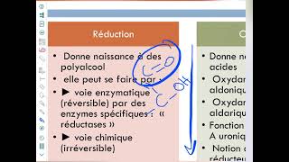 Structure des glucides 3 Propriétés physiques et chimiques des oses [upl. by Gannon]