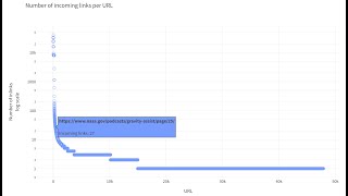 Finding contextual links on a website by excluding top linked pages [upl. by Eleaffar]