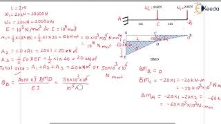 Moment Area Method Cantilever Beam with Multiple Loads  Introduction to Deflection of Beams [upl. by Lohse893]