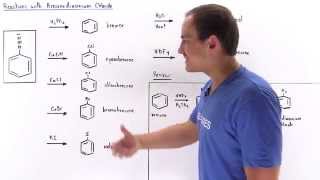 Reactions with Benzenediazonium Chloride [upl. by Adnawad409]