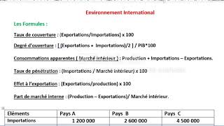 Environnement International  Les Formules tsc [upl. by Gaves757]