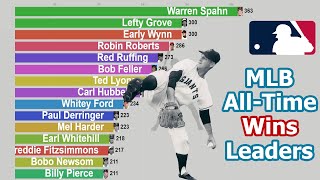 MLB AllTime Career Wins Leaders 19252020 [upl. by Eseret]