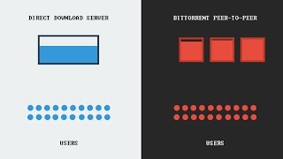 How torrenting works [upl. by Ailemaj978]