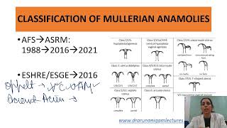 Mullerian Anomaly Classification MAC 2021 by Prof Aruna Nigam [upl. by Quar935]