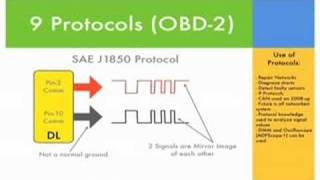 Scanning OBD2 or OBD II Protocols [upl. by Esiouqrut]