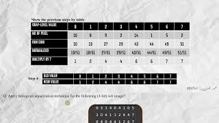 معالجة صور شرح Histogram Equalization [upl. by Ahsotan]