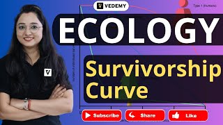 Survivorship Curve  Ecology  By Jyoti Kumari  CSIR  GATE  DBT  ICMR  CUET  ICAR  IIT JAM [upl. by Nhepets]