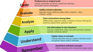 Blooms taxonomy tamil  latest blooms taxonomy [upl. by Nitsur747]