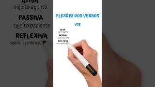 FLEXÃO VERBAL de VOZ ️Descubra a diferença das vozes ATIVA PASSIVA e REFLEXIVA ⚽️️⚽️️⚽️ [upl. by Latty]