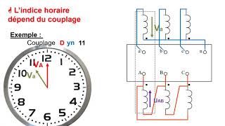 Le transformateur triphasé  Annexe  couplage et indice horaire [upl. by Morgan]