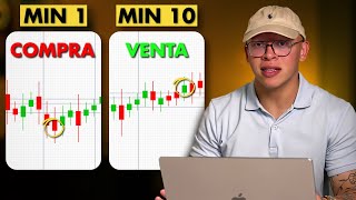 Cómo Hacer Trading en Scalping para Principiantes en 2024 [upl. by Norak212]