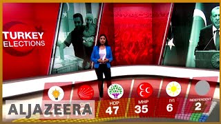 🇹🇷 Explainer Turkeys pivotal election  Al Jazeera English [upl. by Nepil996]