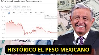 Nuevo Récord del PESO MEXICANO A Niveles Históricos No Vistos en 8 AÑOS [upl. by Lordan]