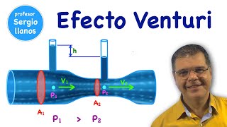 EFECTO VENTURI ¡Cómo un Tubo Puede Controlar la Presión y la Velocidad del Aire [upl. by Dorolice]