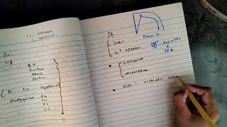 Anti Arrhythmics part 3 class 1 drugs cvspharma [upl. by Rotman]