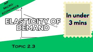 Elasticity of Demand in Under 3 mins AP Microeconomics Topic 23 [upl. by Sulrac]