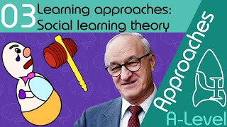 Social learning theory  Approaches ALevel Psychology [upl. by Tarsuss]